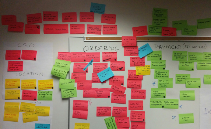Idea wall close up