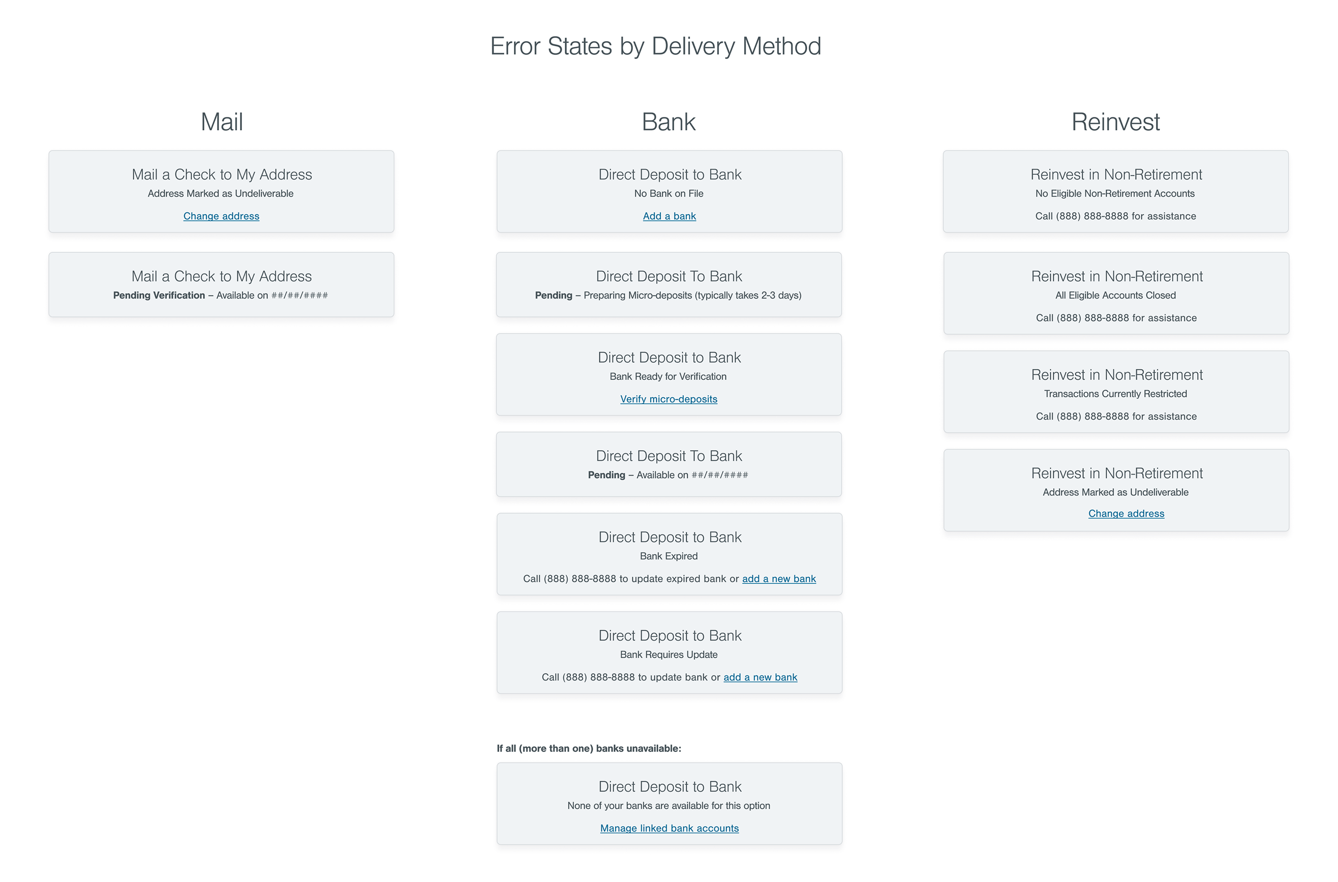 Error states by delivery method