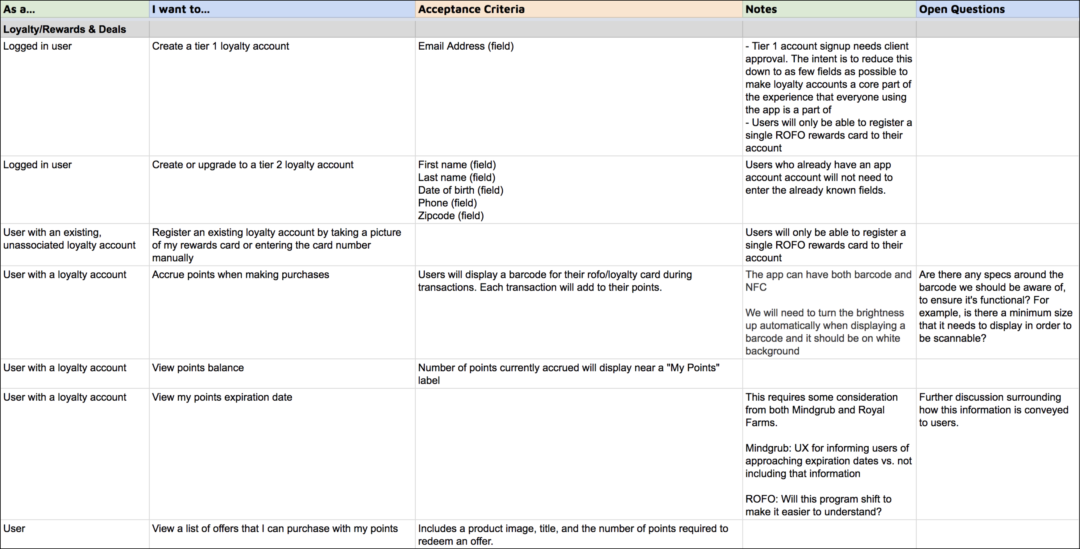 User stories and acceptance criteria documentation