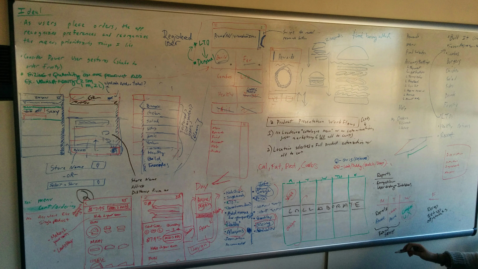 Whiteboarding the experience