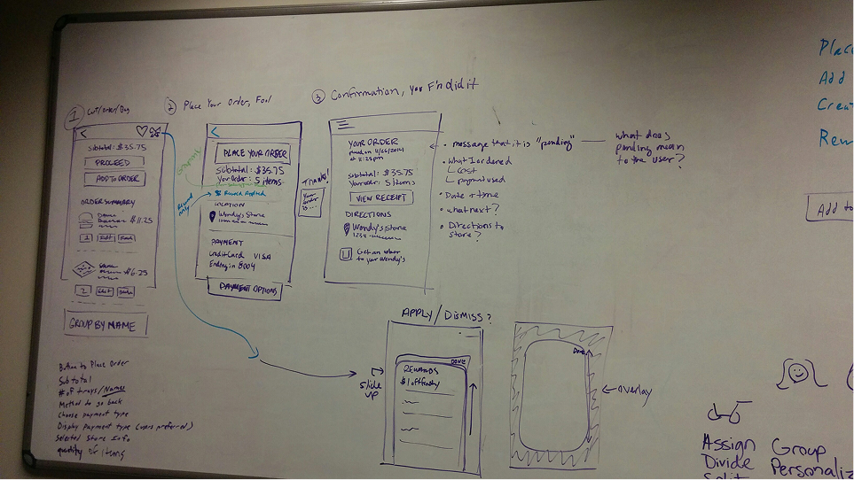 Whiteboard sketches of flows and component hierarchy