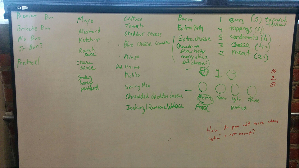 Whiteboard sketches of flows and component hierarchy