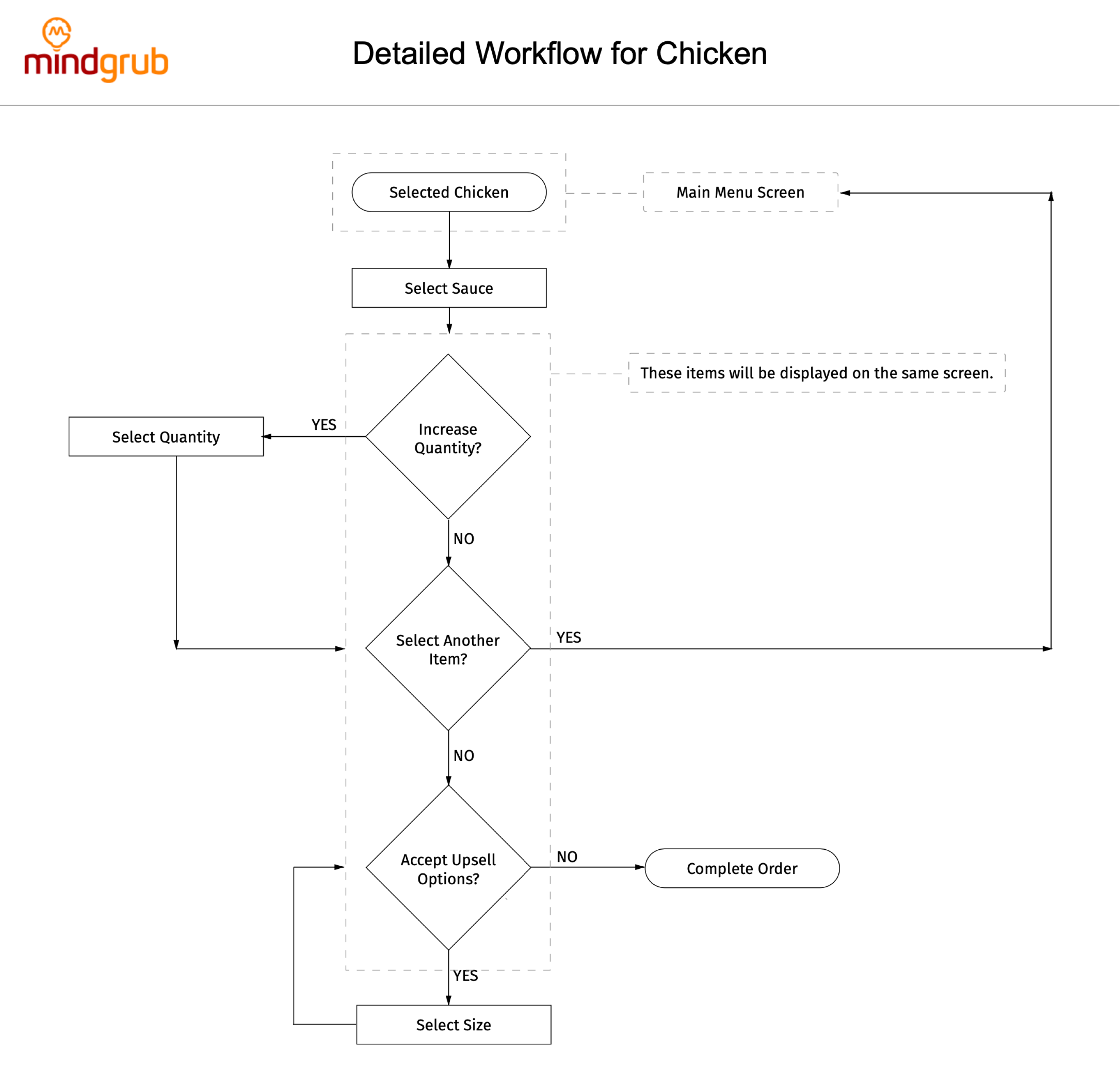 Chicken ordering workflow