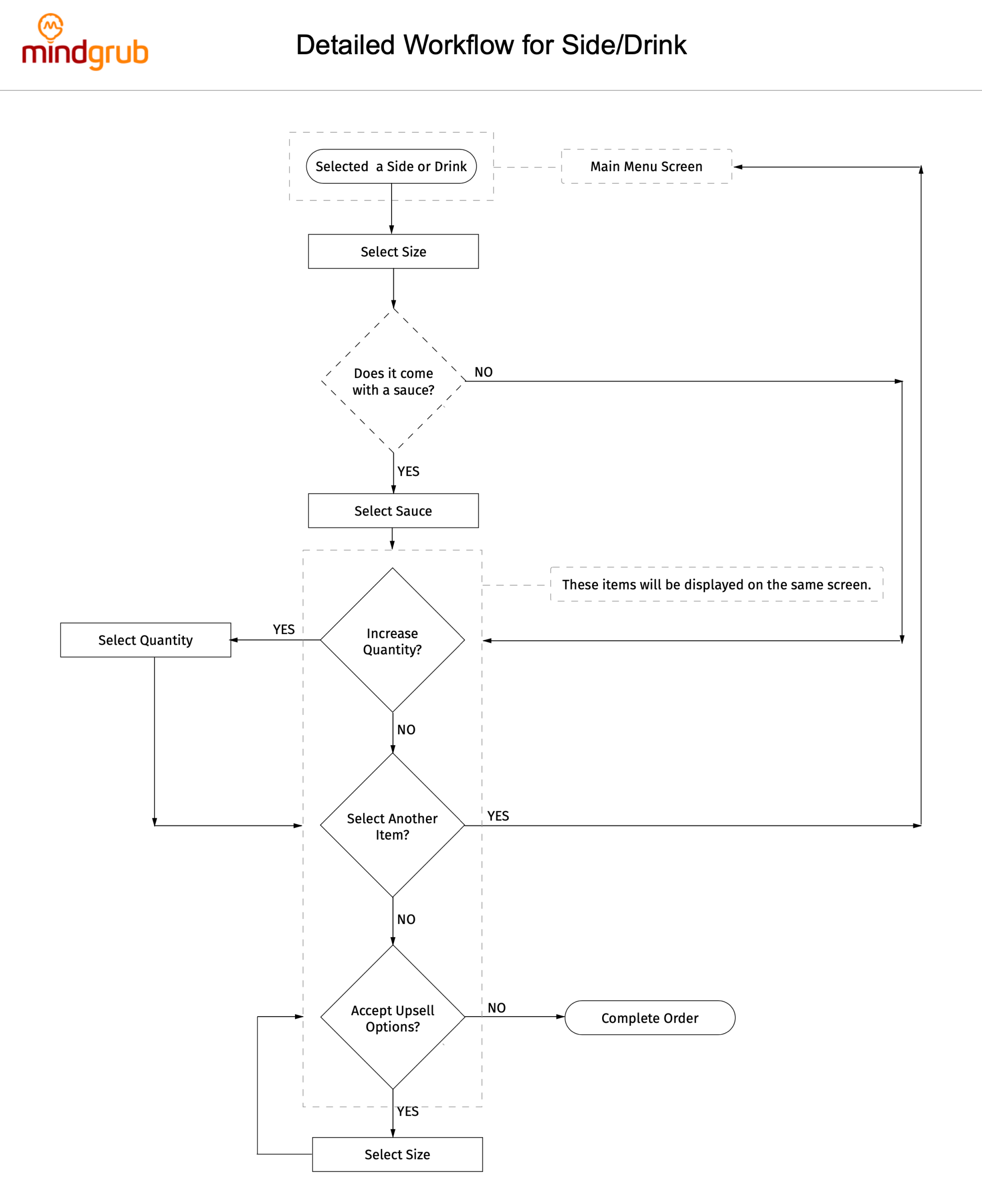 Side and drink workflow