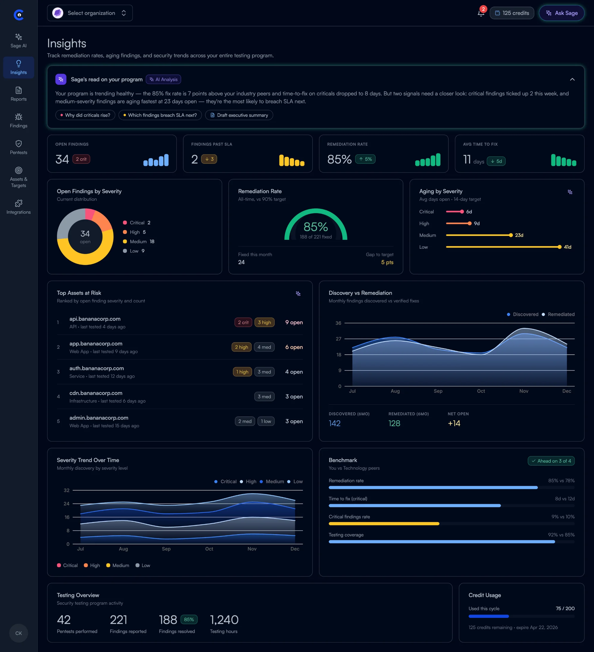 The redesigned Cobalt Insights dashboard in dark mode, with the same layout and metrics