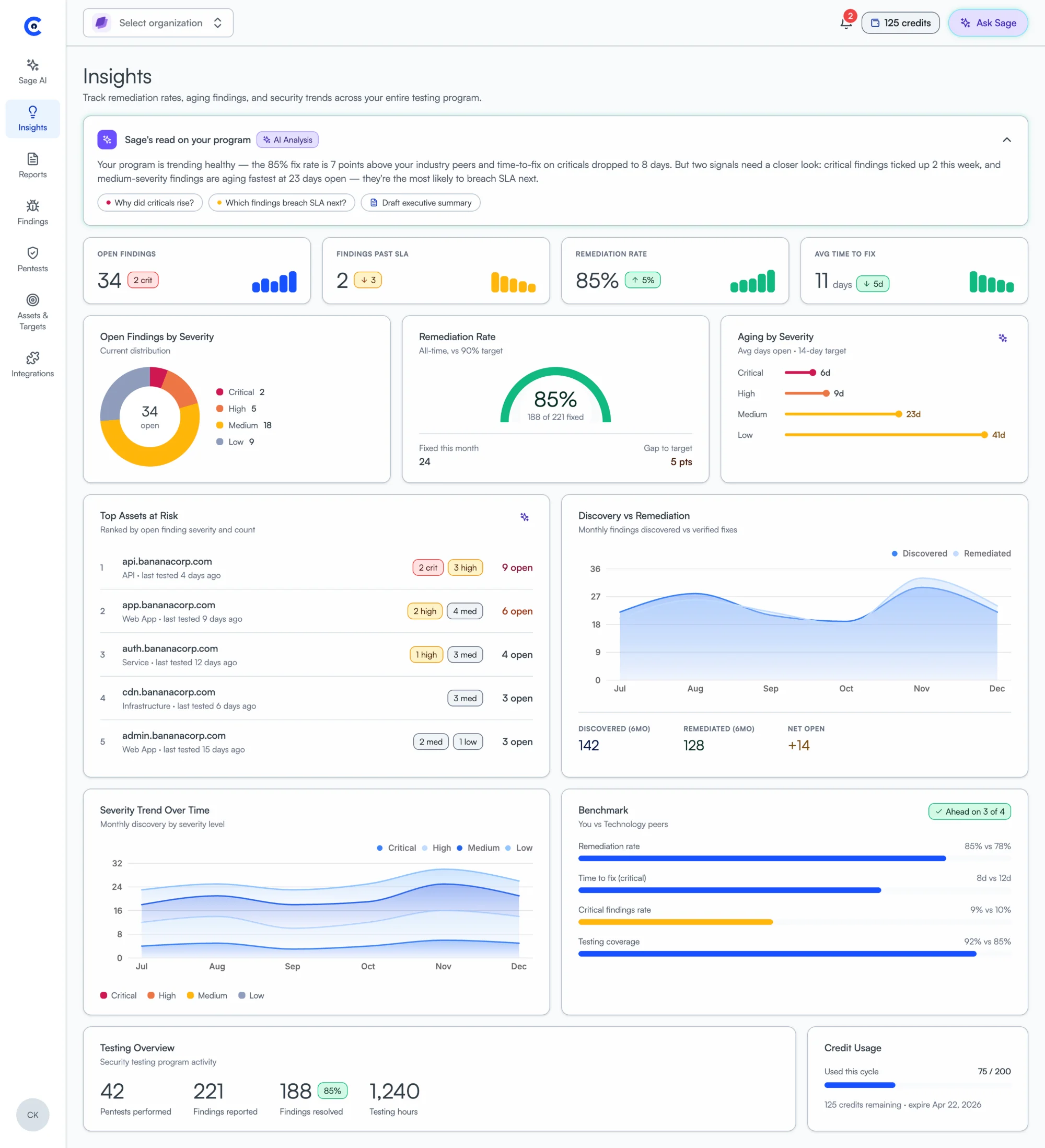 The redesigned Cobalt Insights dashboard in light mode, with an AI analysis summary and metric cards